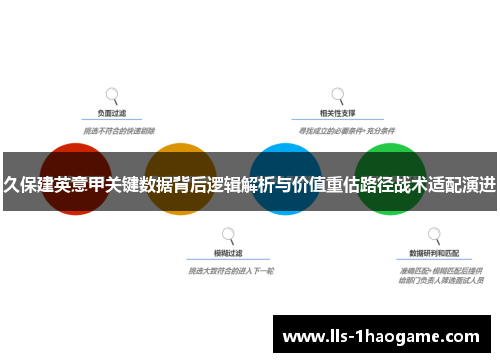久保建英意甲关键数据背后逻辑解析与价值重估路径战术适配演进 久保建英意甲关键数据背后逻辑解析与价值重估路径战术适配演进