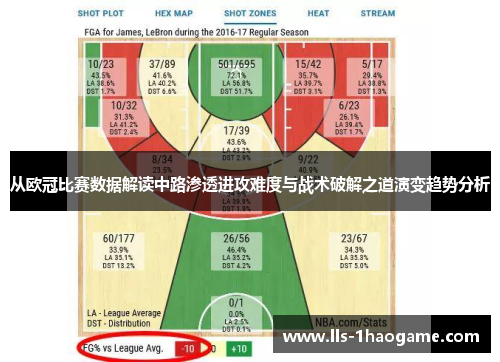 从欧冠比赛数据解读中路渗透进攻难度与战术破解之道演变趋势分析 从欧冠比赛数据解读中路渗透进攻难度与战术破解之道演变趋势分析