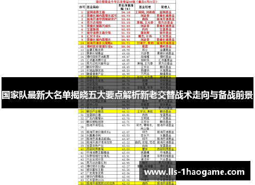国家队最新大名单揭晓五大要点解析新老交替战术走向与备战前景