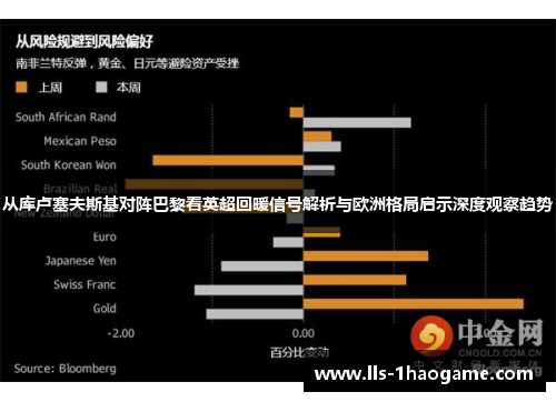从库卢塞夫斯基对阵巴黎看英超回暖信号解析与欧洲格局启示深度观察趋势 从库卢塞夫斯基对阵巴黎看英超回暖信号解析与欧洲格局启示深度观察趋势