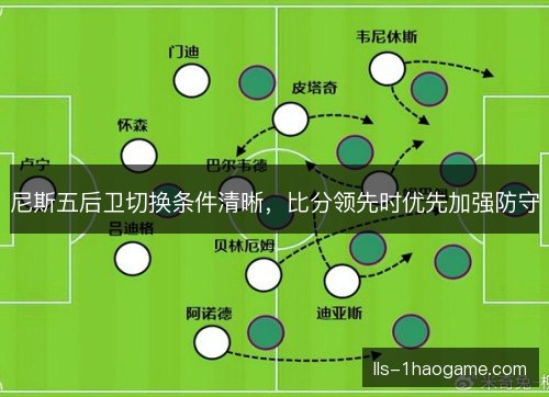 尼斯五后卫切换条件清晰，比分领先时优先加强防守